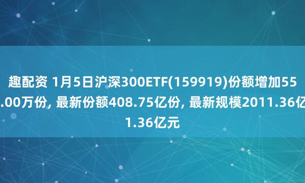 趣配资 1月5日沪深300ETF(159919)份额增加5580.00万份, 最新份额408.75亿份, 最新规模2011.36亿元